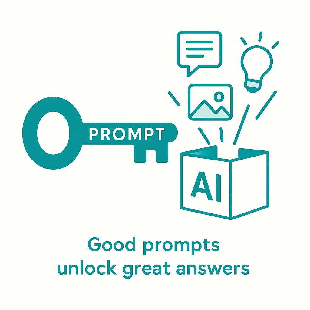Infographic van een sleutel met het woord “Prompt” die een AI-box opent waaruit tekst-, beeld- en idee-iconen verschijnen.