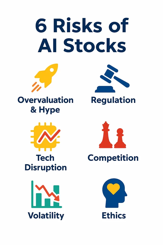 Infographic of the six biggest risks of AI stocks in 2025, including hype, regulation, technological disruption, competition, volatility, and ethics.