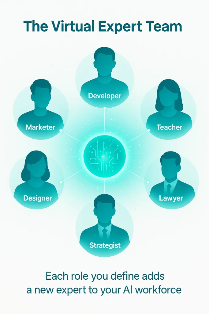 Premium illustration showing a virtual AI expert team connected to a central intelligence hub