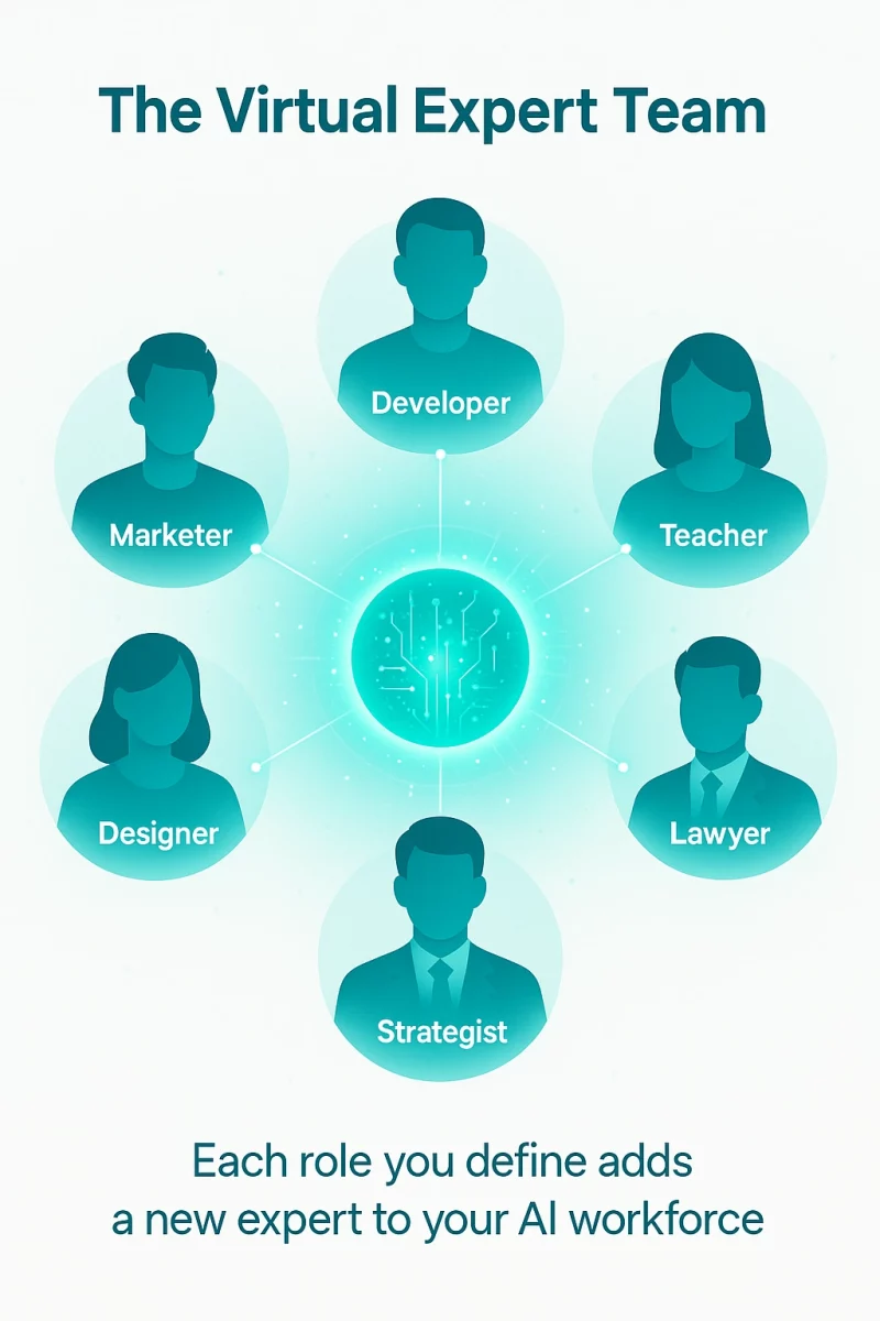 Premium illustration showing a virtual AI expert team connected to a central intelligence hub