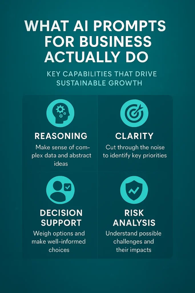 Infographic explaining what AI prompts for business do, showing benefits such as clarity, structured reasoning, decision support, and strategic analysis in a premium Arti-Trends turquoise tech style.