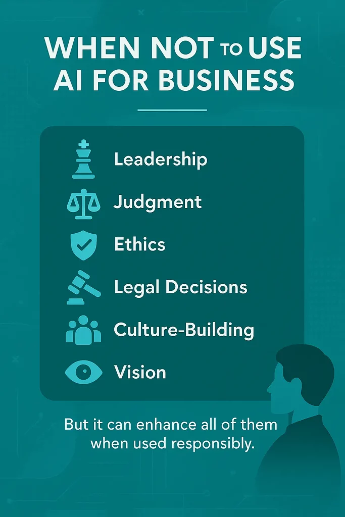 Premium infographic showing when not to use AI for business, including leadership, ethics, judgment, culture, legal decisions, and human-sensitive contexts.