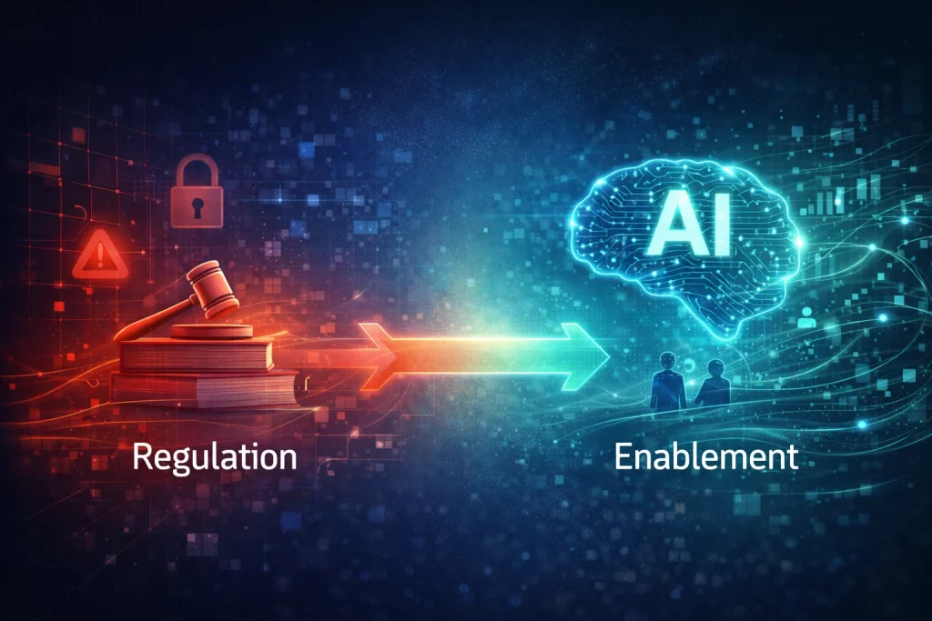 Visual illustrating the shift in AI policy from regulation toward enablement, highlighting education, capability building, and human-centered AI adoption