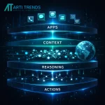 AI assistant architecture showing how Apple rebuilds Siri using Google Gemini with multimodal reasoning and system-level actions