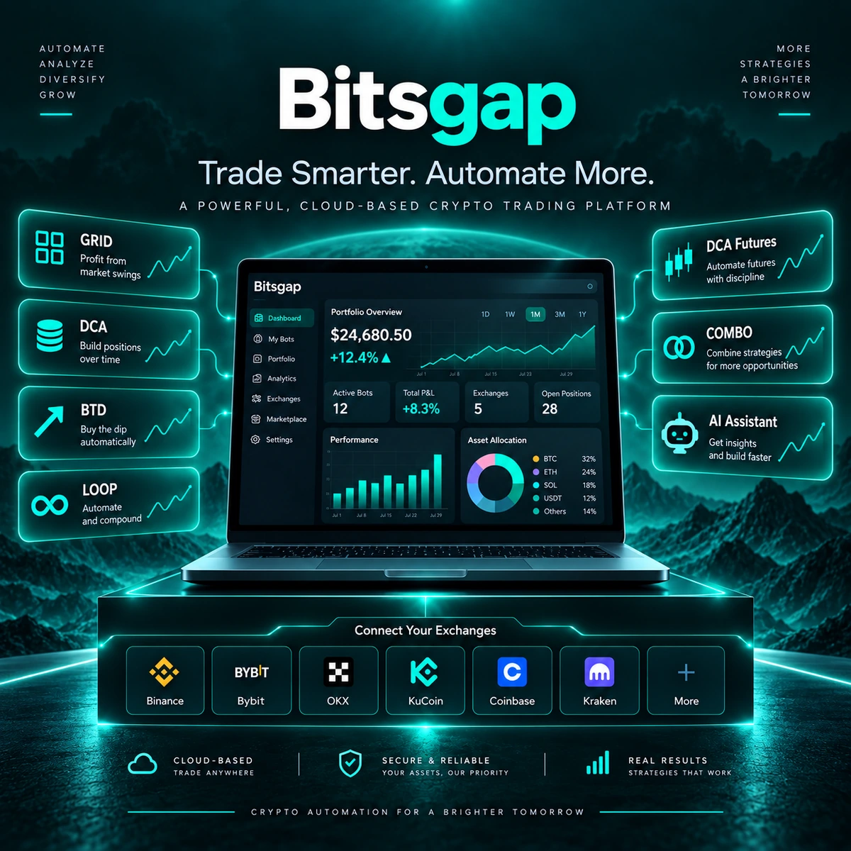Bitsgap Review – AI crypto trading bots, Grid, DCA and futures automation