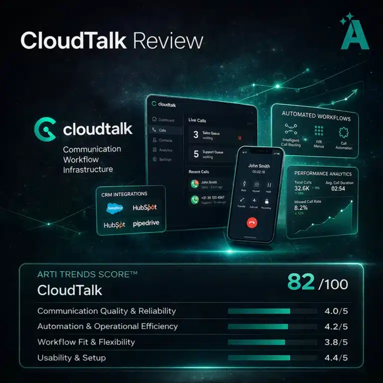 CloudTalk Review 2026 cover image showing Arti-Trends score, cloud calling interface, automation features, CRM integrations, and analytics dashboard