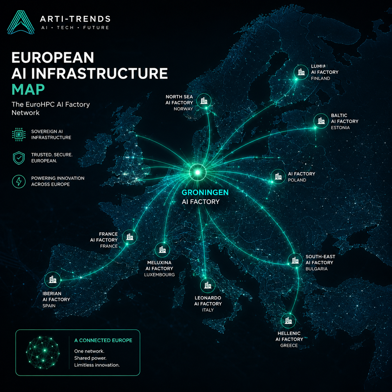 European AI Infrastructure Map showing Groningen connected to the EuroHPC AI Factory network