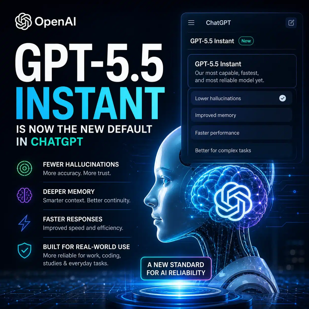 OpenAI GPT-5.5 Instant update shown as the new default ChatGPT AI model with improved memory and lower hallucinations