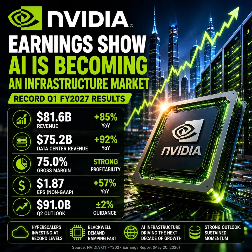 NVIDIA Q1 FY2027 earnings showing record revenue growth driven by AI infrastructure and Blackwell demand