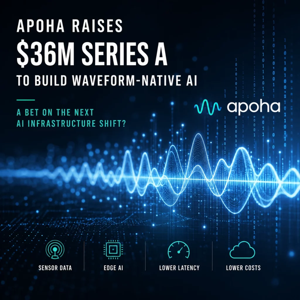 Apoha raises $36 million Series A to develop waveform-native AI models for sensor data and edge computing applications