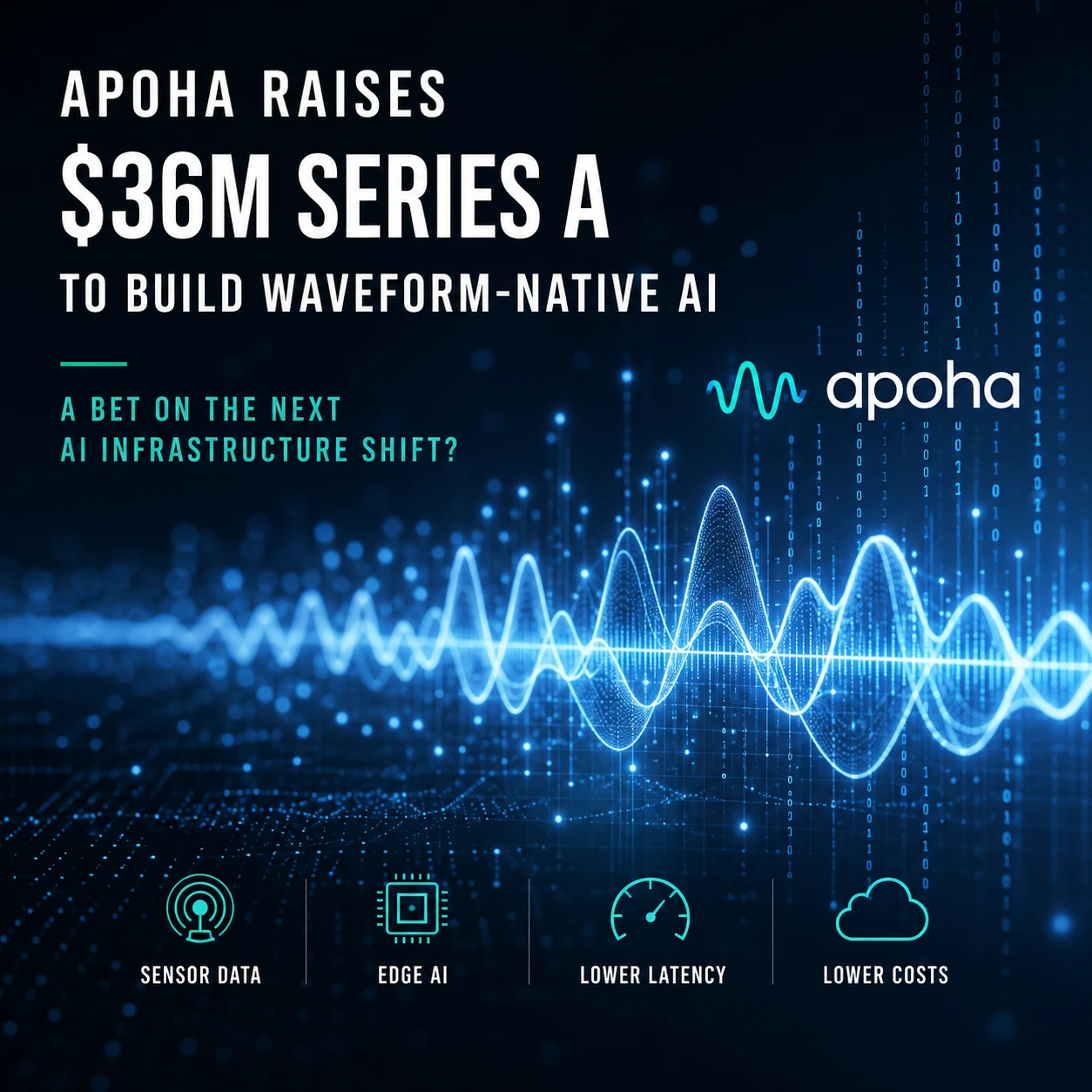 Apoha raises $36 million Series A to develop waveform-native AI models for sensor data and edge computing applications