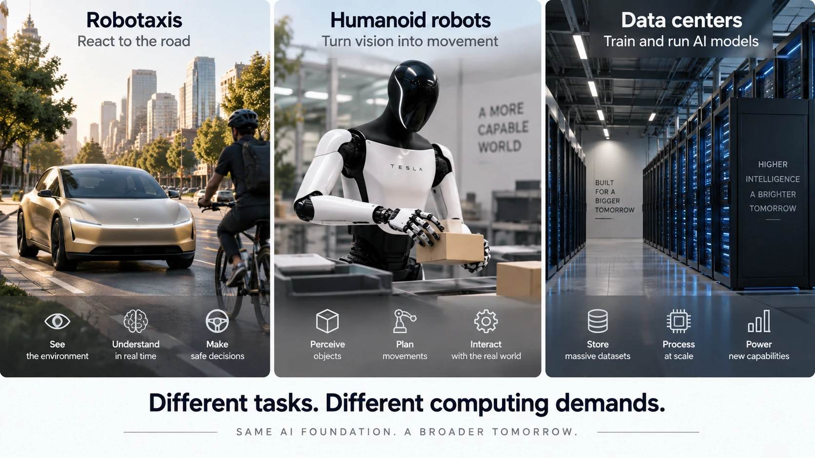 AI applications compared across robotaxis, humanoid robots and data centers